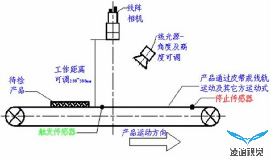 視覺檢測設備